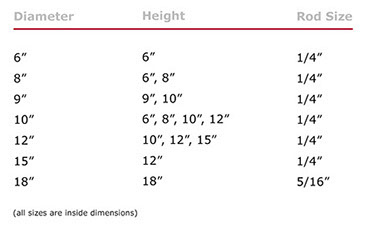 basket chart